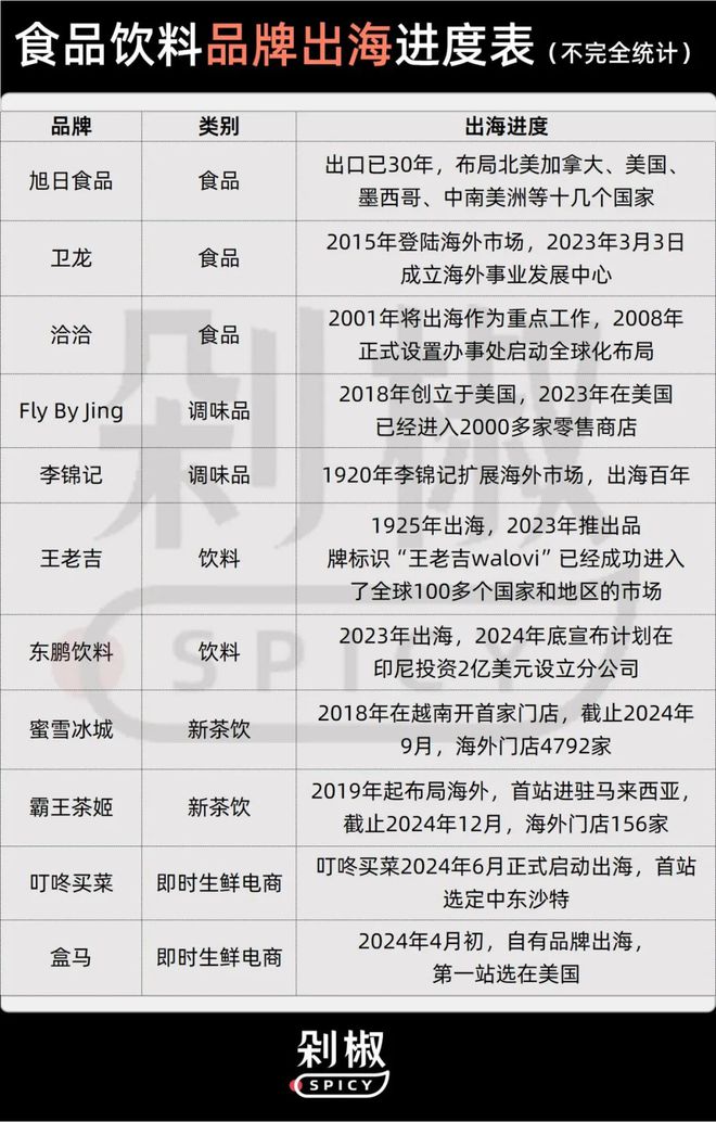 KY开元从华人超市突围战到Costco货架争取中国食物饮料品牌出海有多灾(图1)