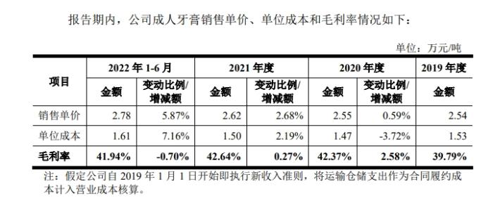 KY集团一支动辄二三十元！自制牙膏为什么难上超市货架？(图1)