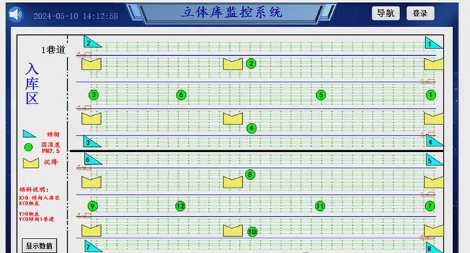 KY开元集团智能货架保护者：高精度倾角传感器怎样重塑仓储宁静办理(图6)